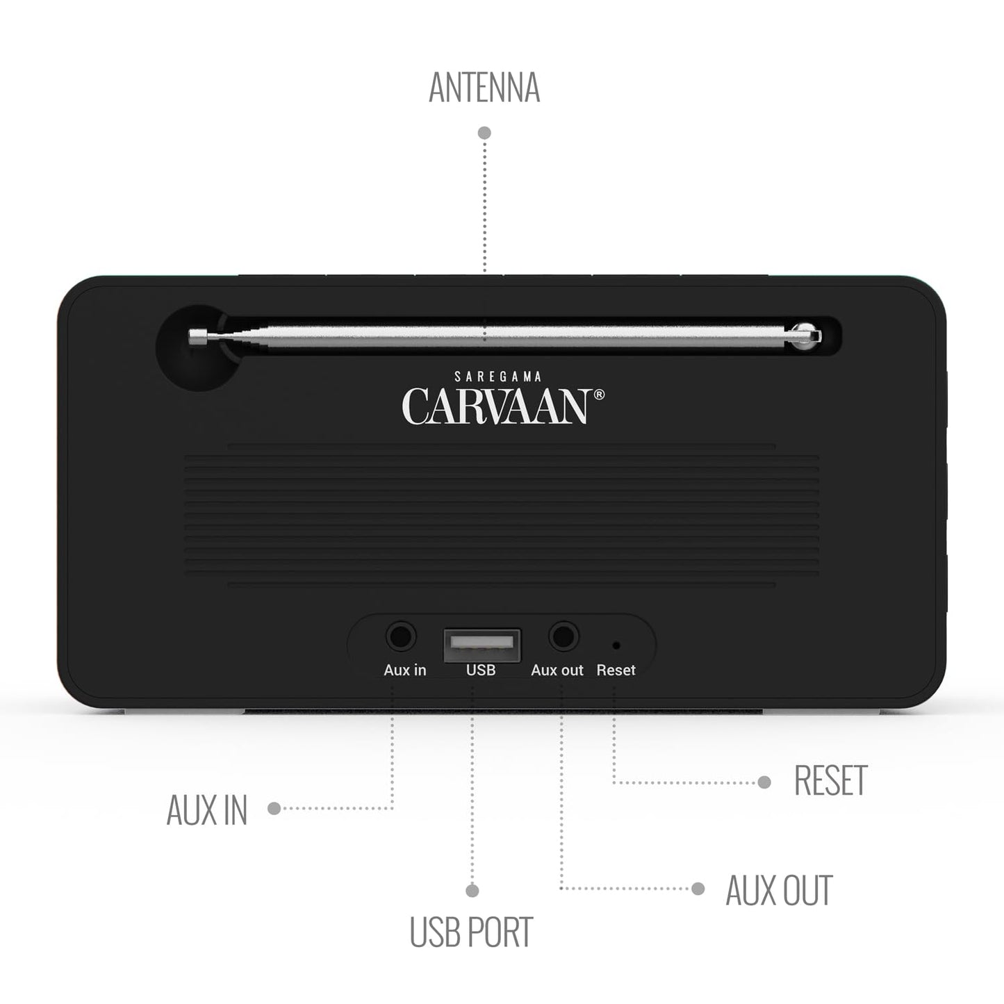 Carvaan Saregama Mini+ (Plus) Portable Music Player with 1000 Preloaded Songs, 10 Watt Speaker, Handsfree Calling, Bluetooth/Fm/Am/Aux (Moonlight Black)