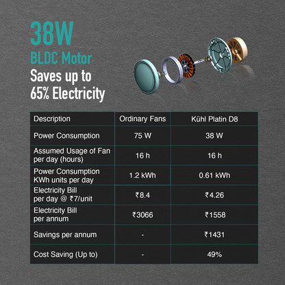 KUHL Platin D8 1500 mm Stylish 65% Power Saving BLDC Ceiling Fan With Remote | Down Light | 38W | 5 Star | Low Noise | Iot -Operate Via Mobile & Alexa | Reverse Mode | Free Installation | Teak