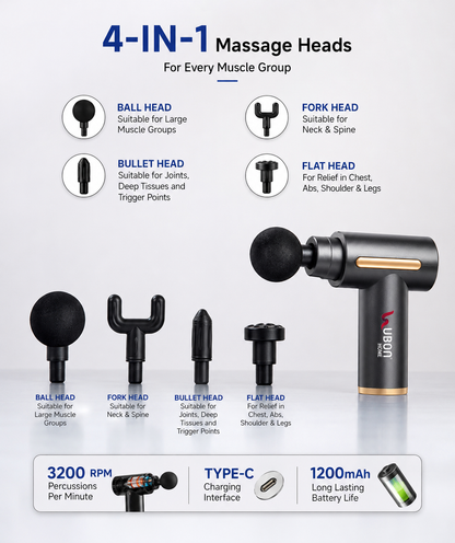 UBON Home RelaxPro GM-2105 4-in-1 Mini Massage Gun | 6 Speed Modes | 3200 RPM Deep Tissue Massager | Type-C Fast Charging | 2400mAh Battery | Portable Muscle Recovery Massager | 1 Year Replacement Warranty
