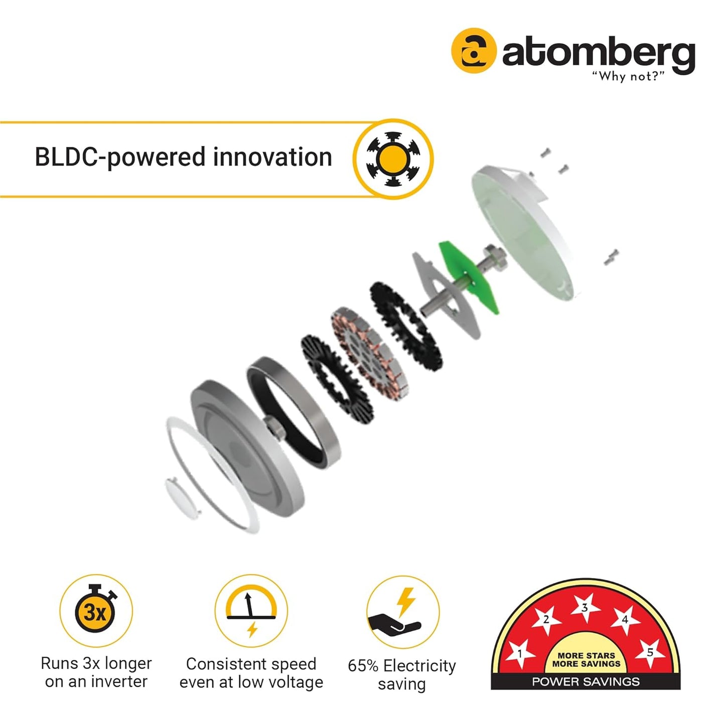 Atomberg Renesa Prime 1200mm BLDC Ceiling Fan Compatible with Regulators| BEE 5 star Rated Energy Efficient Ceiling Fan | High Air Delivery with LED Indicator (Gloss Black)